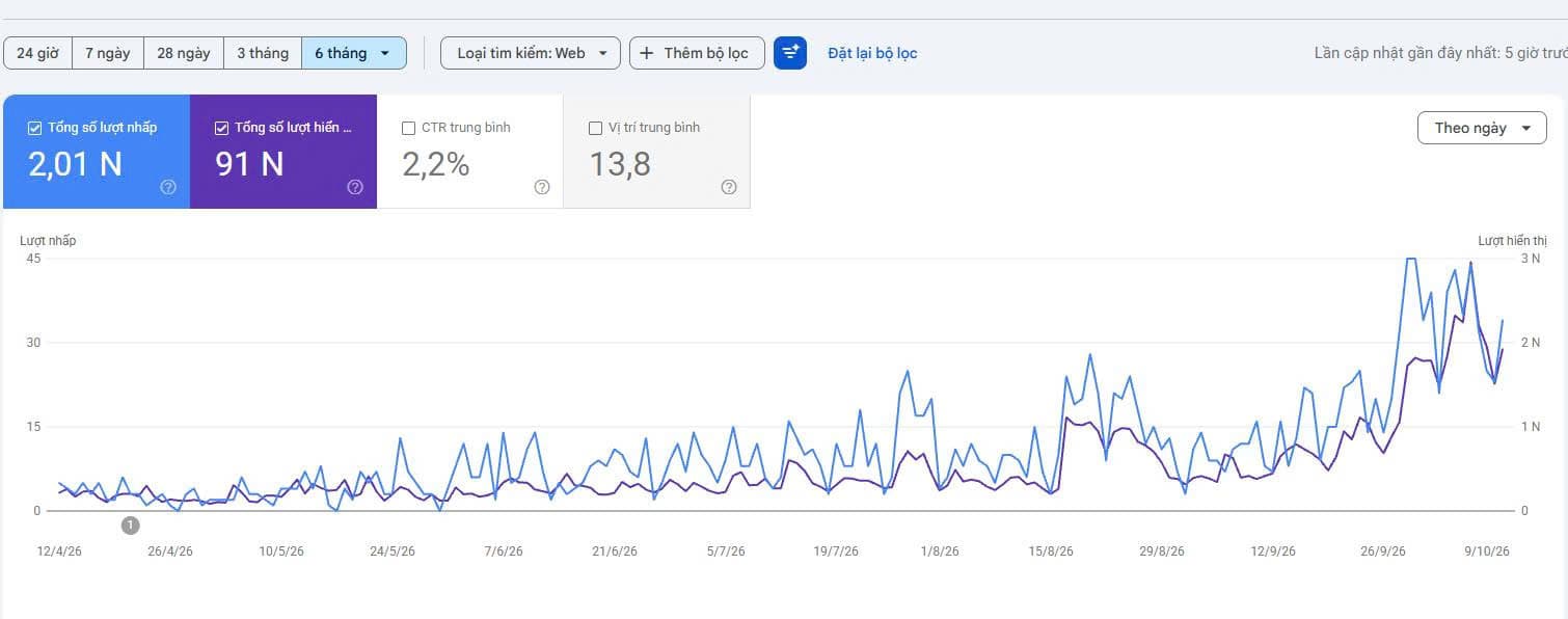 Project thumbnail for SEO Onpage